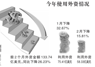 商務部下放對外投資審批權 激發企業活力，優化營商環境