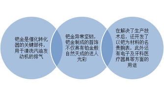 2017年最佳貴金屬投資產(chǎn)品排名 暴漲的鈀金位列第一