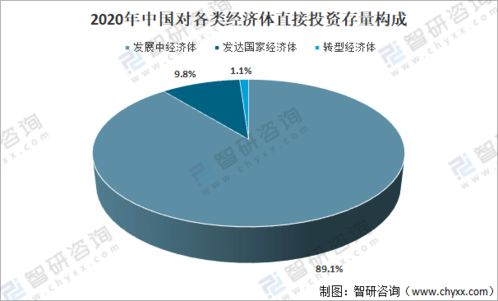 2020年中國(guó)對(duì)外直接投資行業(yè)發(fā)展綜述及發(fā)展趨勢(shì)分析