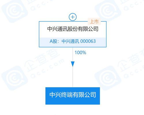 中興通訊落子四川，終端新公司注入通信建設新動能