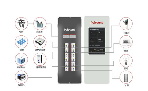 博聯智電 以電力AI產品為引擎，構建新型配用電系統，完成數千萬元天使輪融資