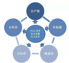 2016年國民經濟和社會發展計劃執行情況與2017年計劃摘要概覽