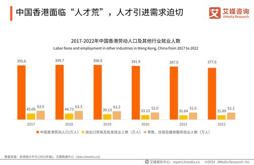 2024年中國香港身份規劃服務市場發展研究報告 社會經濟咨詢服務視角
